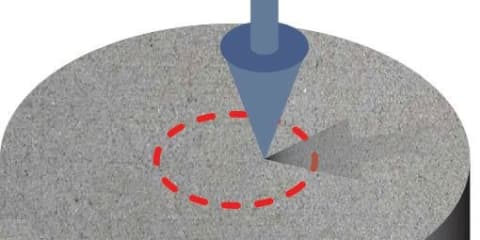 Load Offset