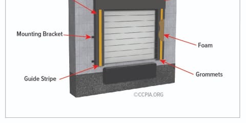 Loading Dock: Foam Pad or Hood
