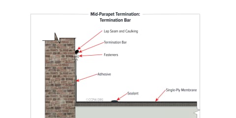 Mid-Parapet Termination: Termination Bar