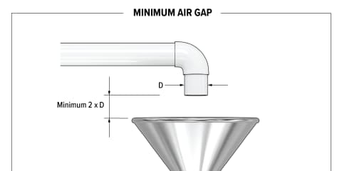 Minimum Air Gap