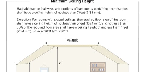 Minimum Ceiling Height