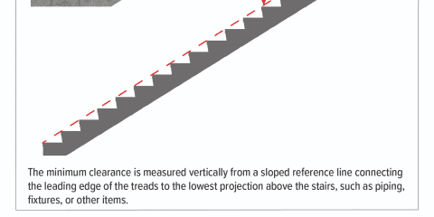 Minimum Stairway Headroom Clearance
