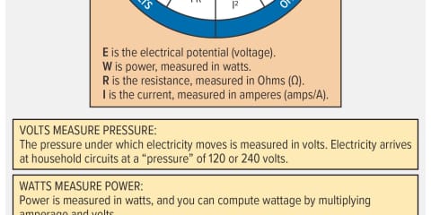 Ohm's Law