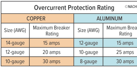 Overcurrent Protection