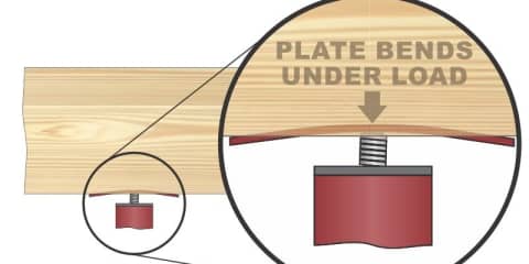 Plate Bending