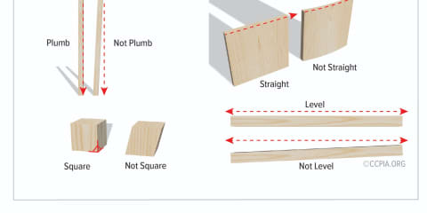 Plumb, Level, Square, and Straight
