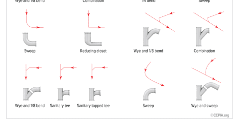 Plumbing Joints and Connectors