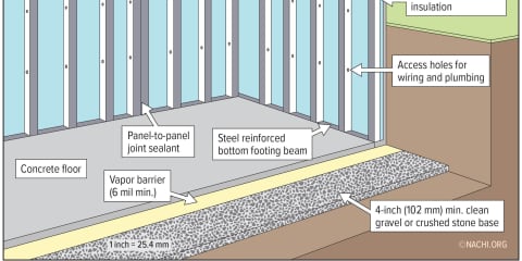 Precast Foundation Walls