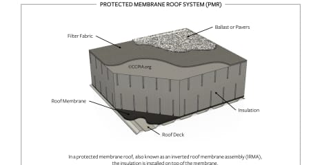Protected Membrane Roof System (PMR)