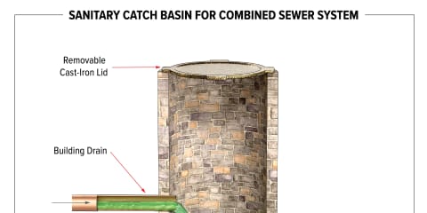 Sanitary Catch Basin for Combined Sewer System