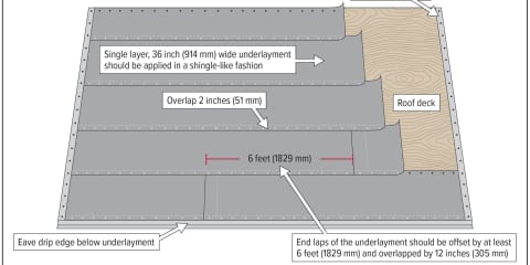 Single Layer Roofing Underlayment (for roof slopes over 4:12)