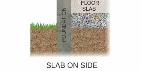 Slab On Side