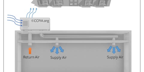 Small Commercial HVAC System: Rooftop Units