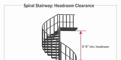 Spiral Stairway: Headroom Clearance