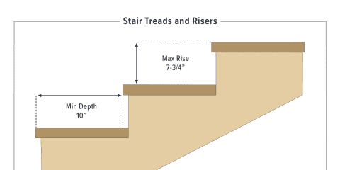 Stair Treads and Risers