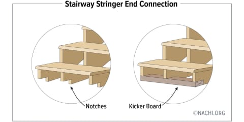 Stairway Stringer End Connection