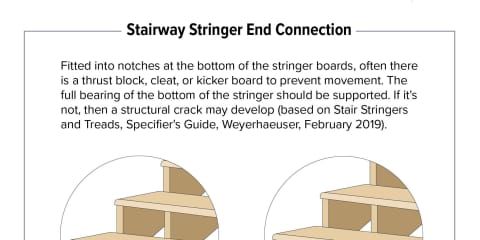 Stairway Stringer End Connection