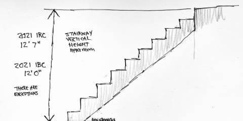 Stairway Vertical Height Maximum