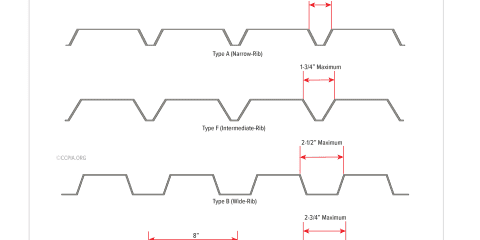 Steel Roof Deck Configurations