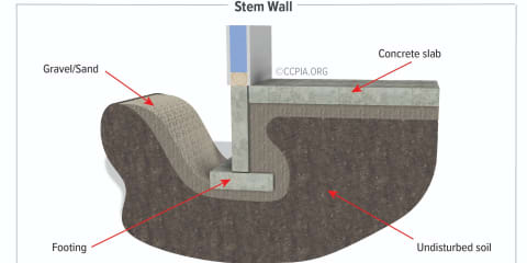 Stem Wall