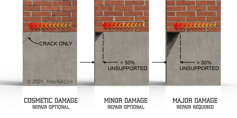 Thermal Expansion Damage