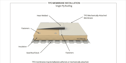TPO Roof Membrane Installation