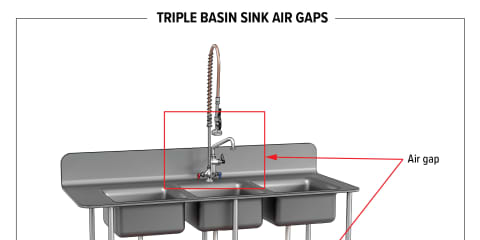 Triple Basin Sink Air Gaps