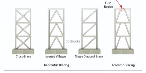 Types of Braced Frames in Commercial Buildings