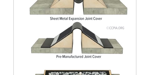 Types of Low-Slope Roof Expansion Joints