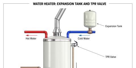 Water Heater: Expansion Tank and TPR Valve