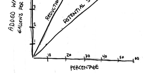 Water-Strength Connection in Concrete
