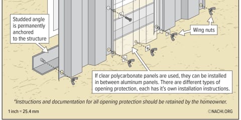 Window Opening Protection: Removable Hurricane Shutters