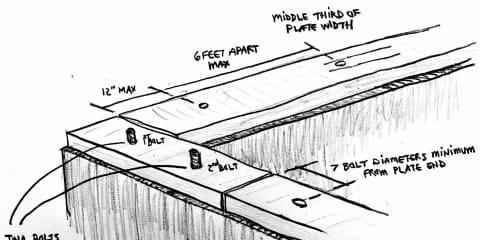 Wood Sill Plate Anchor Bolts