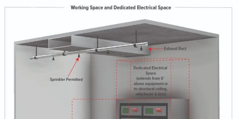Working Space and Dedicated Electrical Space