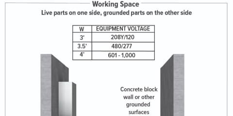 Working Space (Live Parts and Grounded Parts)