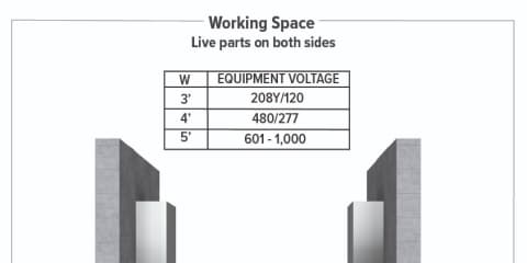 Working Space (Live Parts)