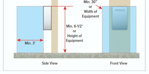 Working Space Requirements for Electrical Equipment