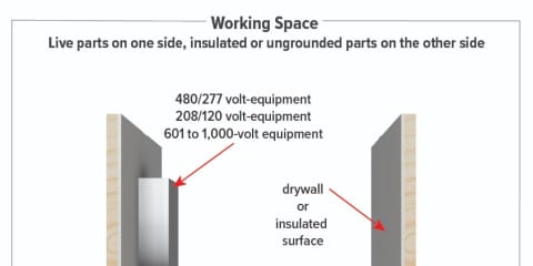 Working Space (Live Parts and Ungrounded Parts)