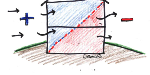 Wind Pressure