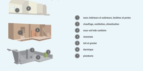What We Check - French