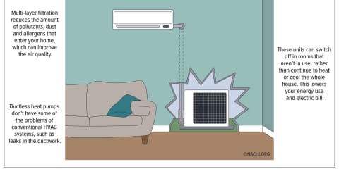 Ductless Heat Pump