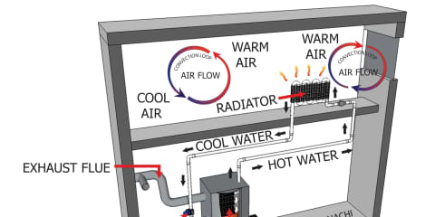 Convection Heat-Through Radiators