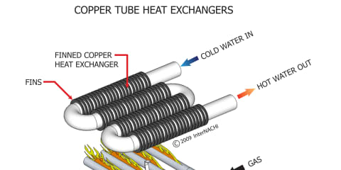 Copper Tube Heat Exchanger
