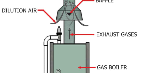 Draft Diverter on Vent Connector