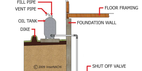 Exterior, Above-Ground Oil Storage Tank