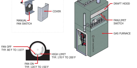 Fan/Limit Switch