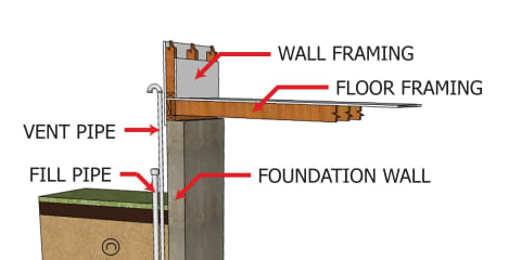 Fill and Vent Piping