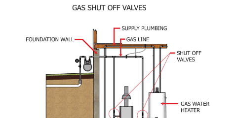 Gas Shut-off Valves