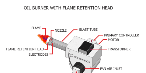Oil Burner with Flame Retention Head