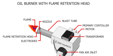 Oil Burner with Flame Retention Head